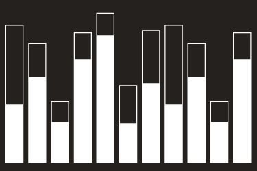 How Incrementality ‘measures up’ and how to get the most out of it