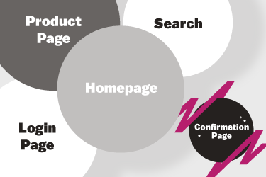 The confirmation page: Creating opportunity out of the happiest place in digital