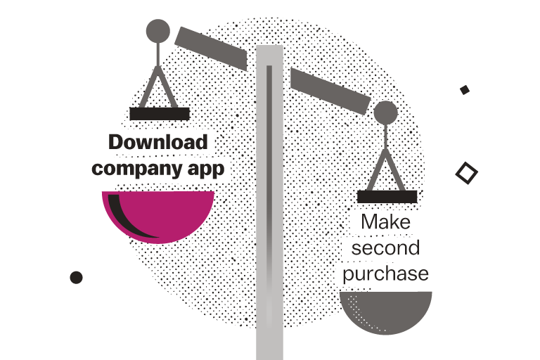 Transforming ecommerce marketing: creating smarter conversations in the transaction moment